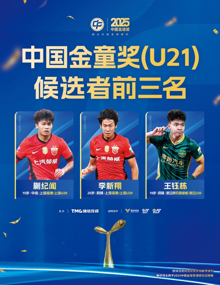 世界杯手机观看app下载-中国金童奖候选名单：蒯纪闻、王钰栋、邝兆镭、帅惟浩等人入围