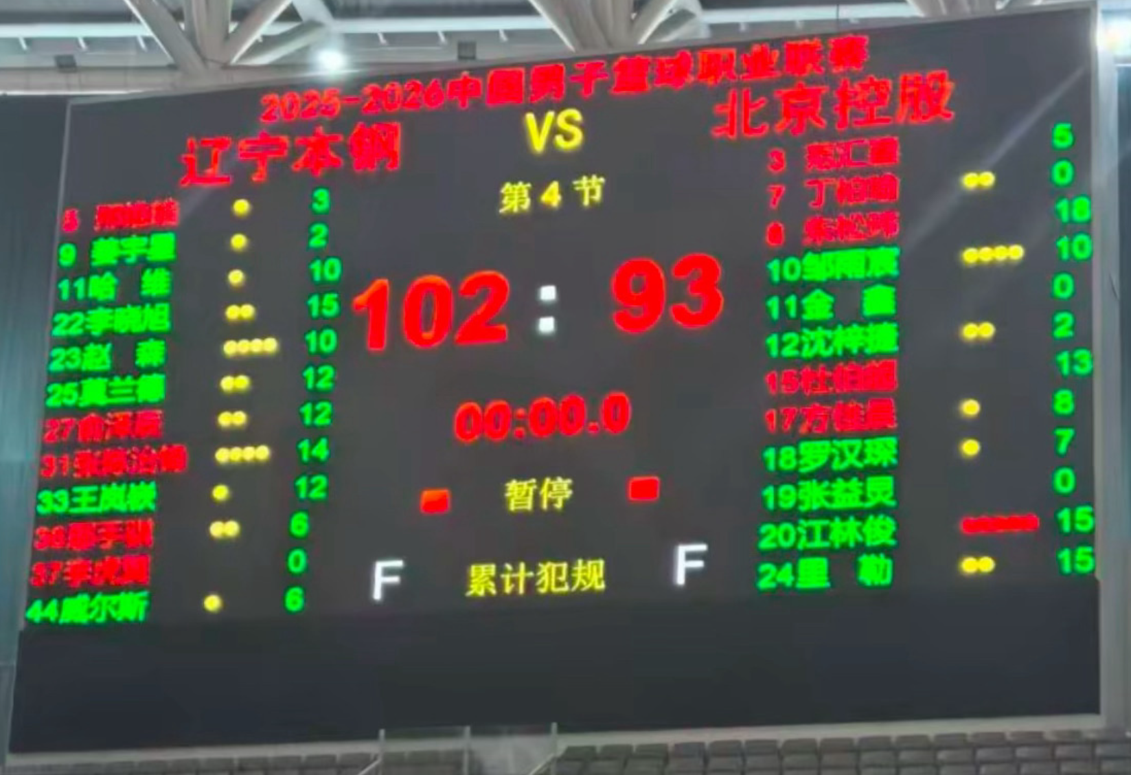 世界杯客户端安装指南-辽宁热身双杀北控！6人上双，赵森连爆，哈维高效，布罗金顿缺席